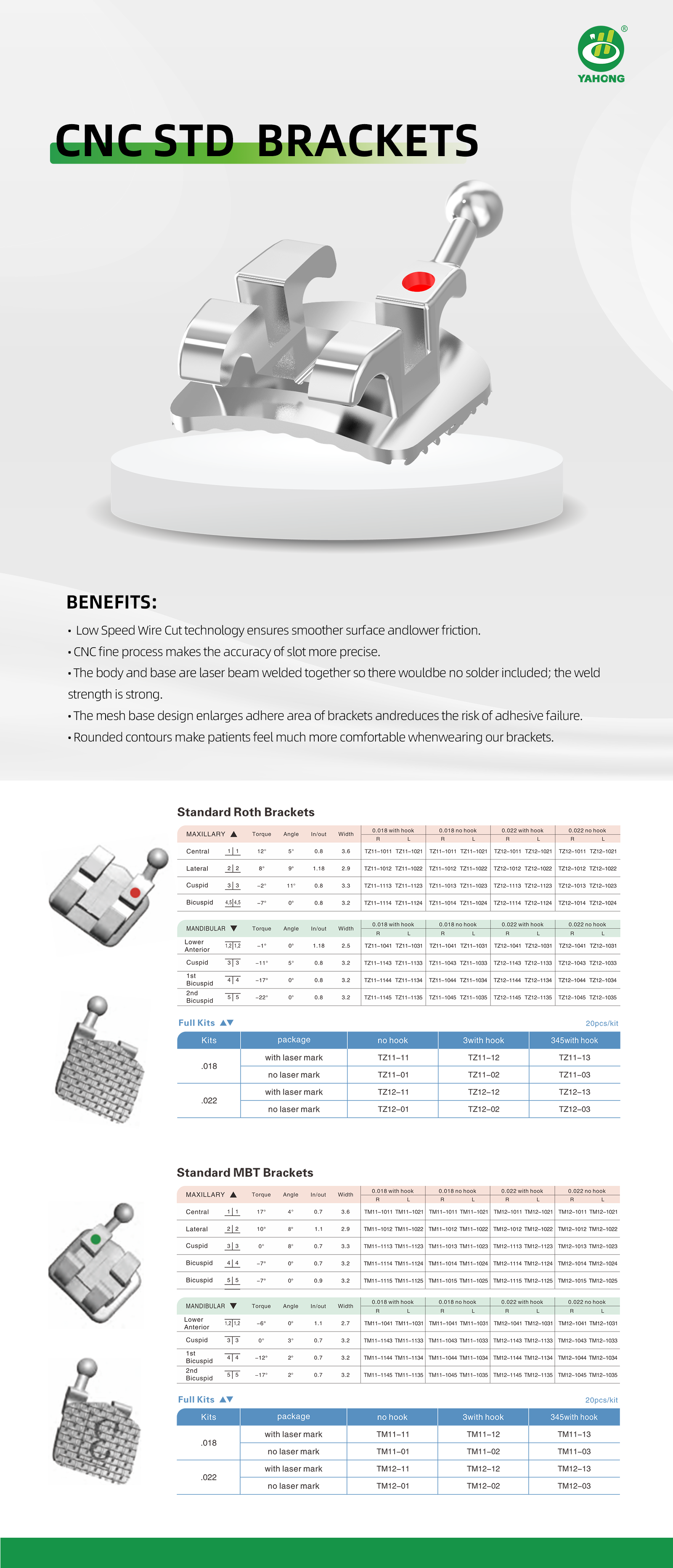 外贸 CNC STD  Brackets托槽详情页.png